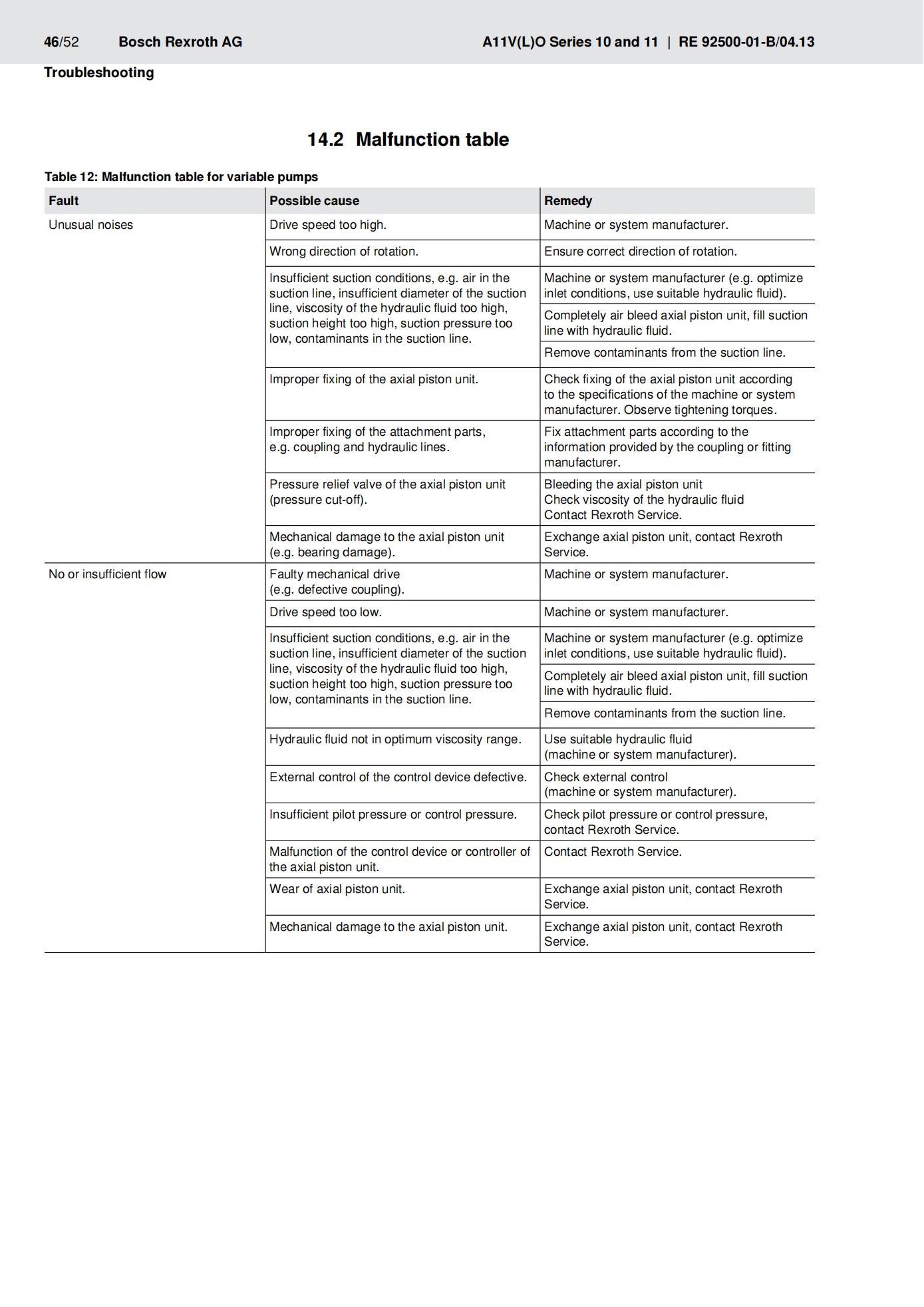 A11VLO-series-1x-Manual-Sheet_46.jpg