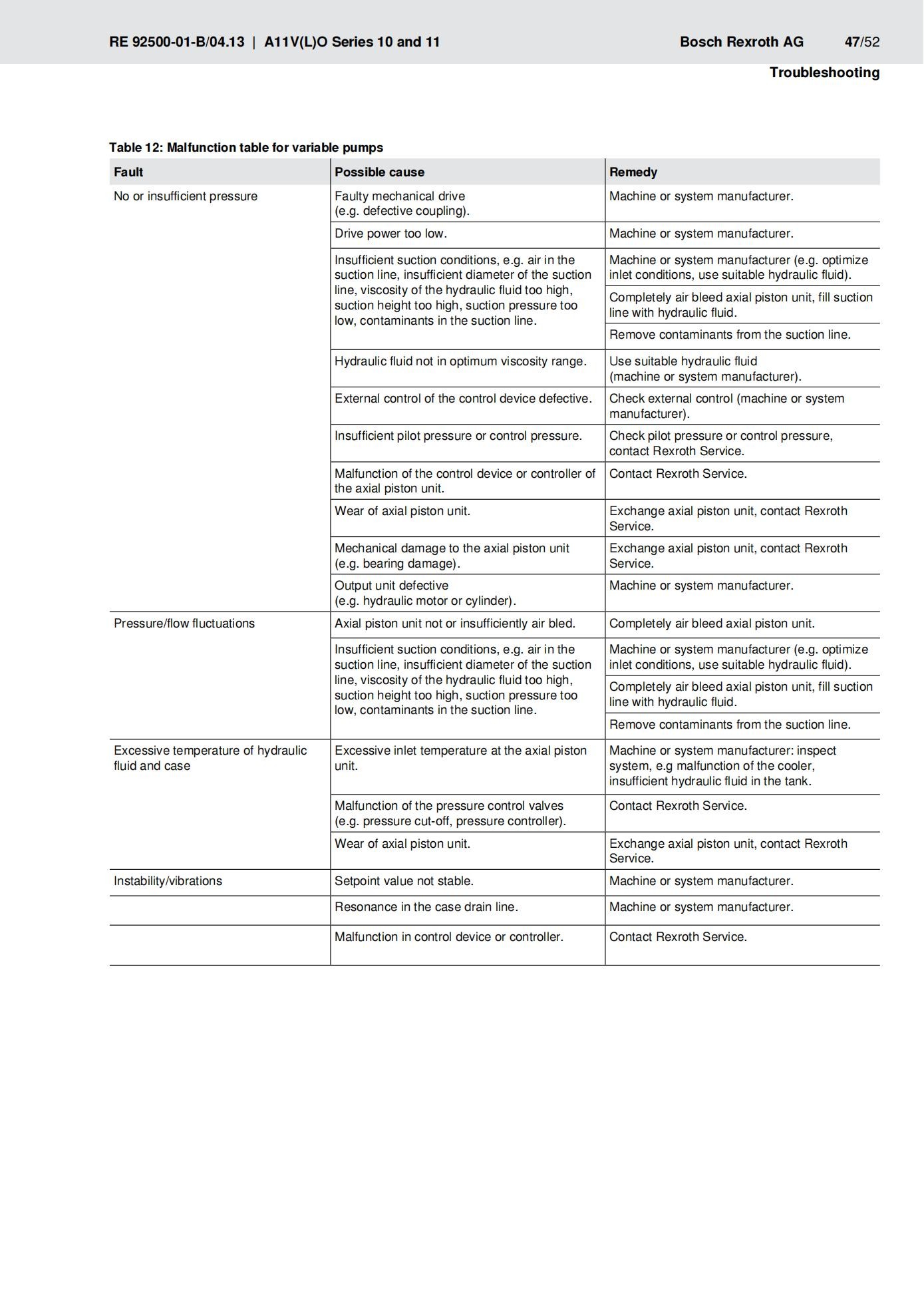 A11VLO-series-1x-Manual-Sheet_47.jpg