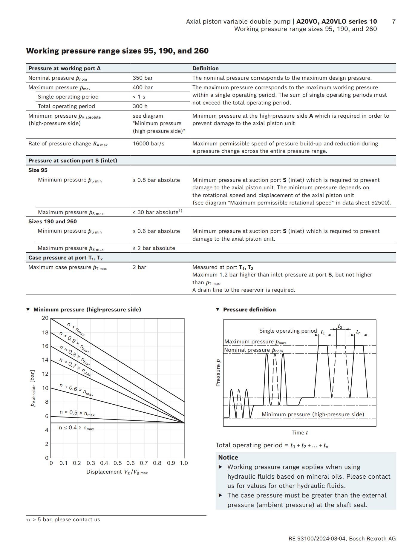 Axial-piston-variable-double-pump-A20VO-A20VLO-series-10_07.jpg