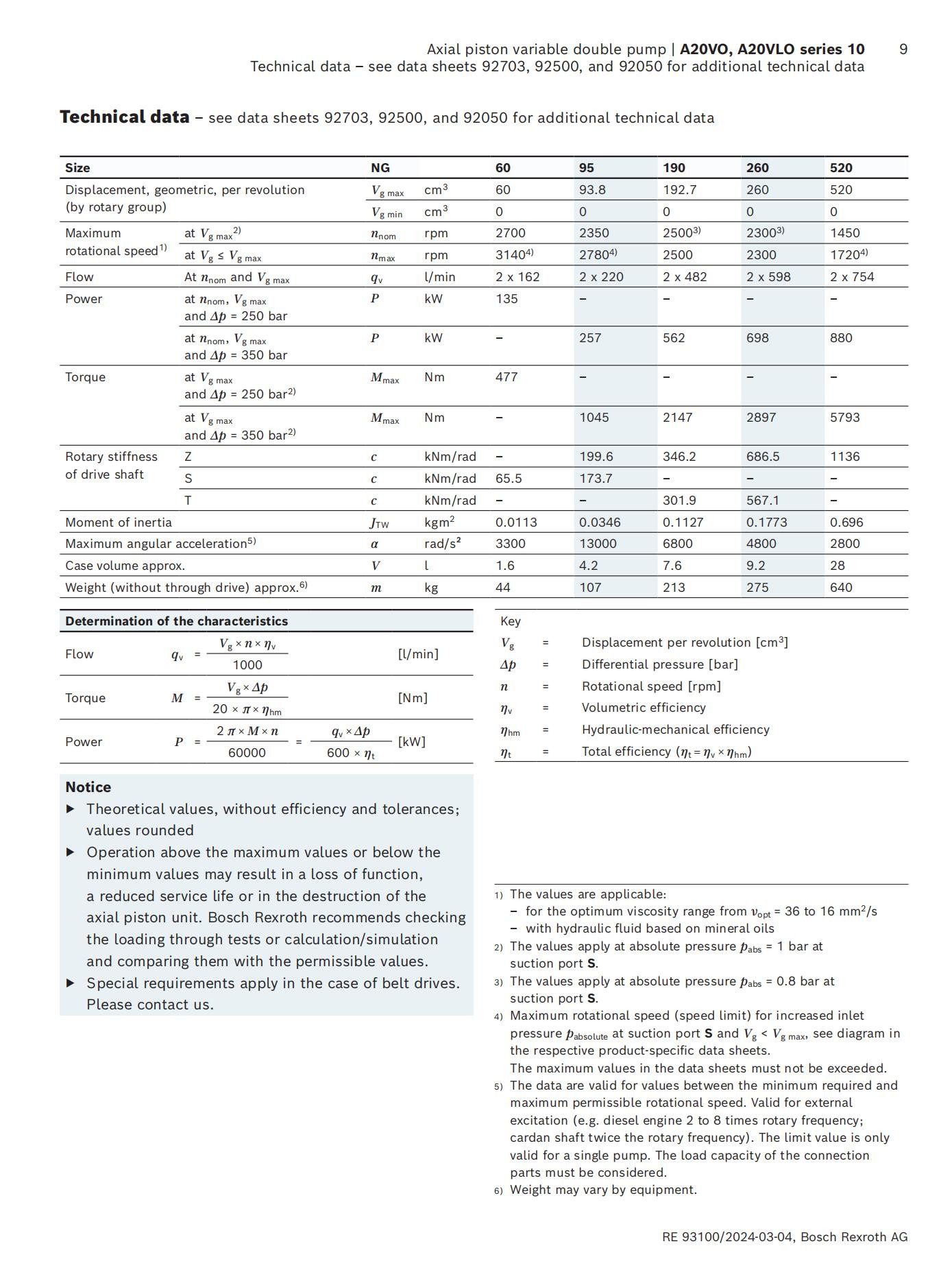 Axial-piston-variable-double-pump-A20VO-A20VLO-series-10_09.jpg