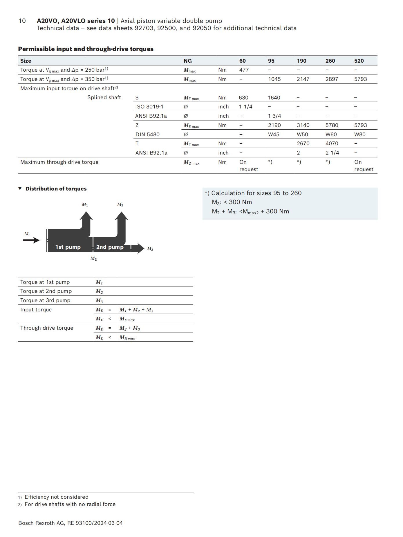 Axial-piston-variable-double-pump-A20VO-A20VLO-series-10_10.jpg