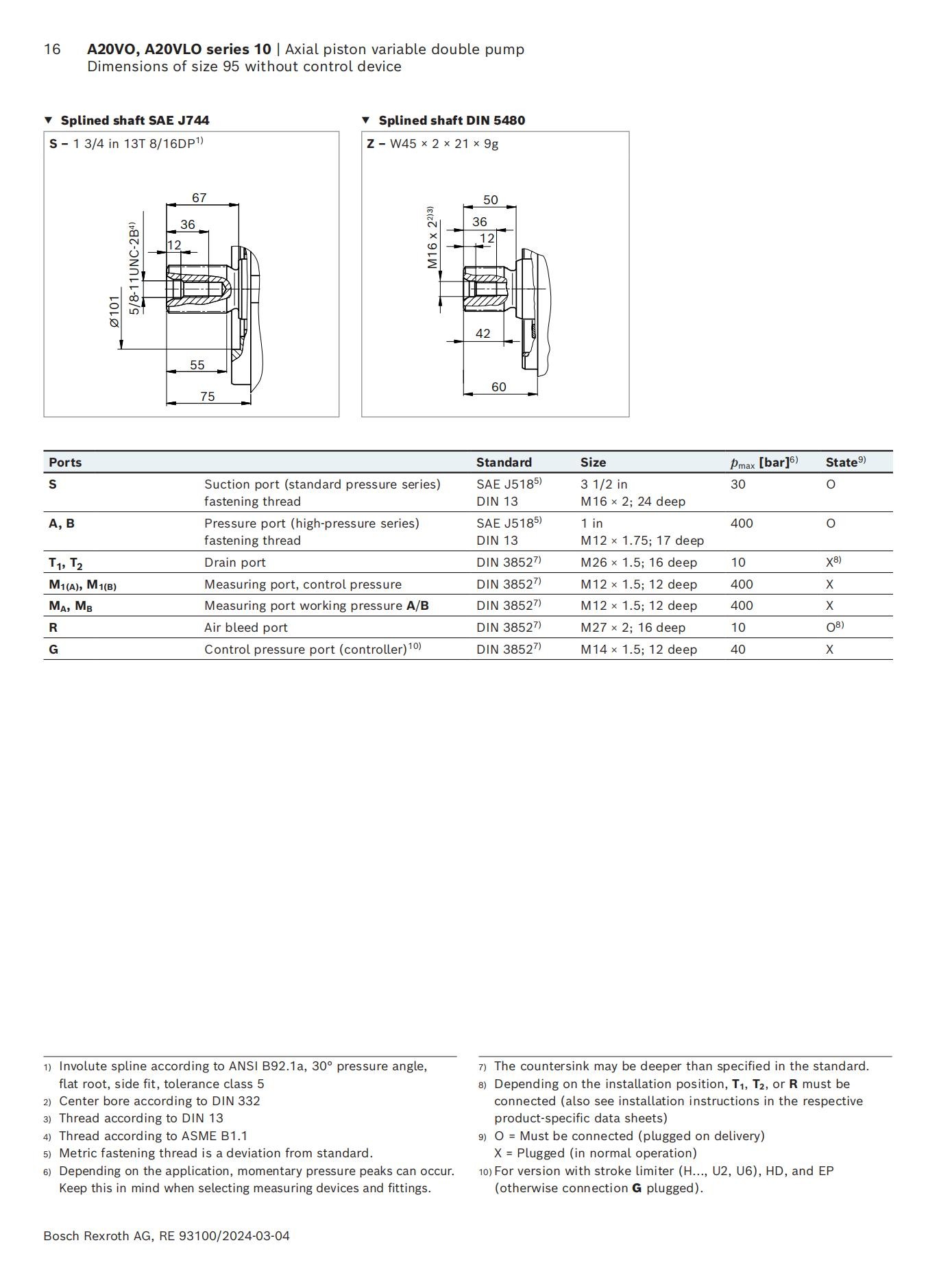 Axial-piston-variable-double-pump-A20VO-A20VLO-series-10_16.jpg