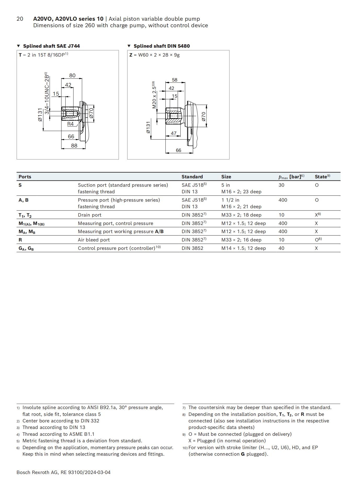 Axial-piston-variable-double-pump-A20VO-A20VLO-series-10_20.jpg