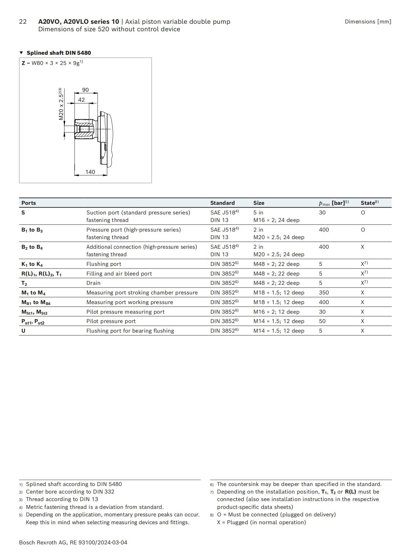 Axial-piston-variable-double-pump-A20VO-A20VLO-series-10_22.jpg