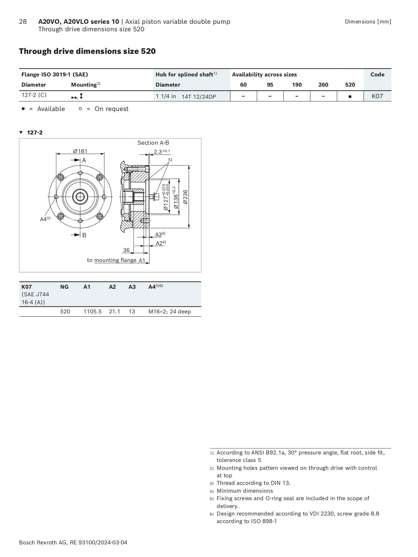 Axial-piston-variable-double-pump-A20VO-A20VLO-series-10_28.jpg