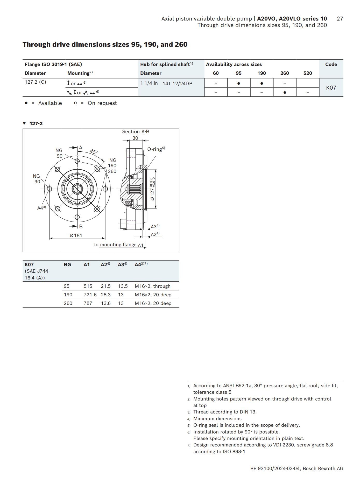 Axial-piston-variable-double-pump-A20VO-A20VLO-series-10_27.jpg