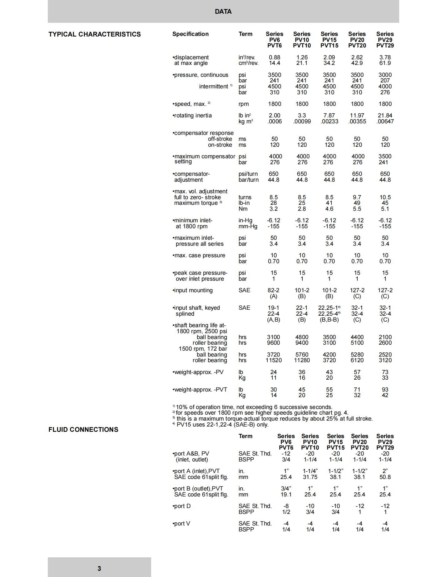 Denison-PV_PVT-Service_03.jpg