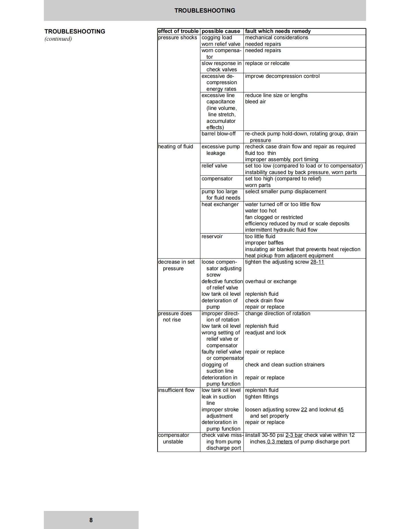 Denison-PV_PVT-Service_08.jpg