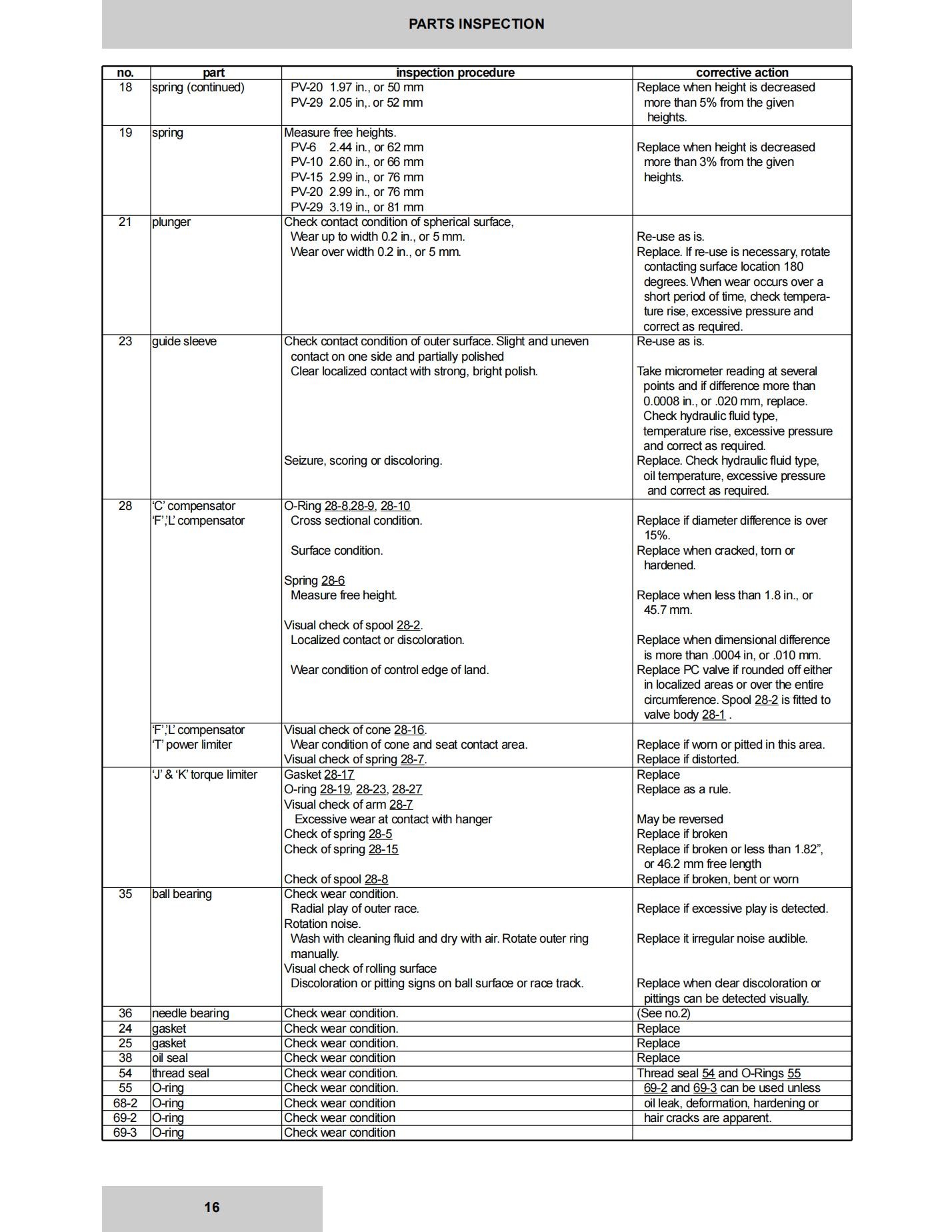 Denison-PV_PVT-Service_16.jpg
