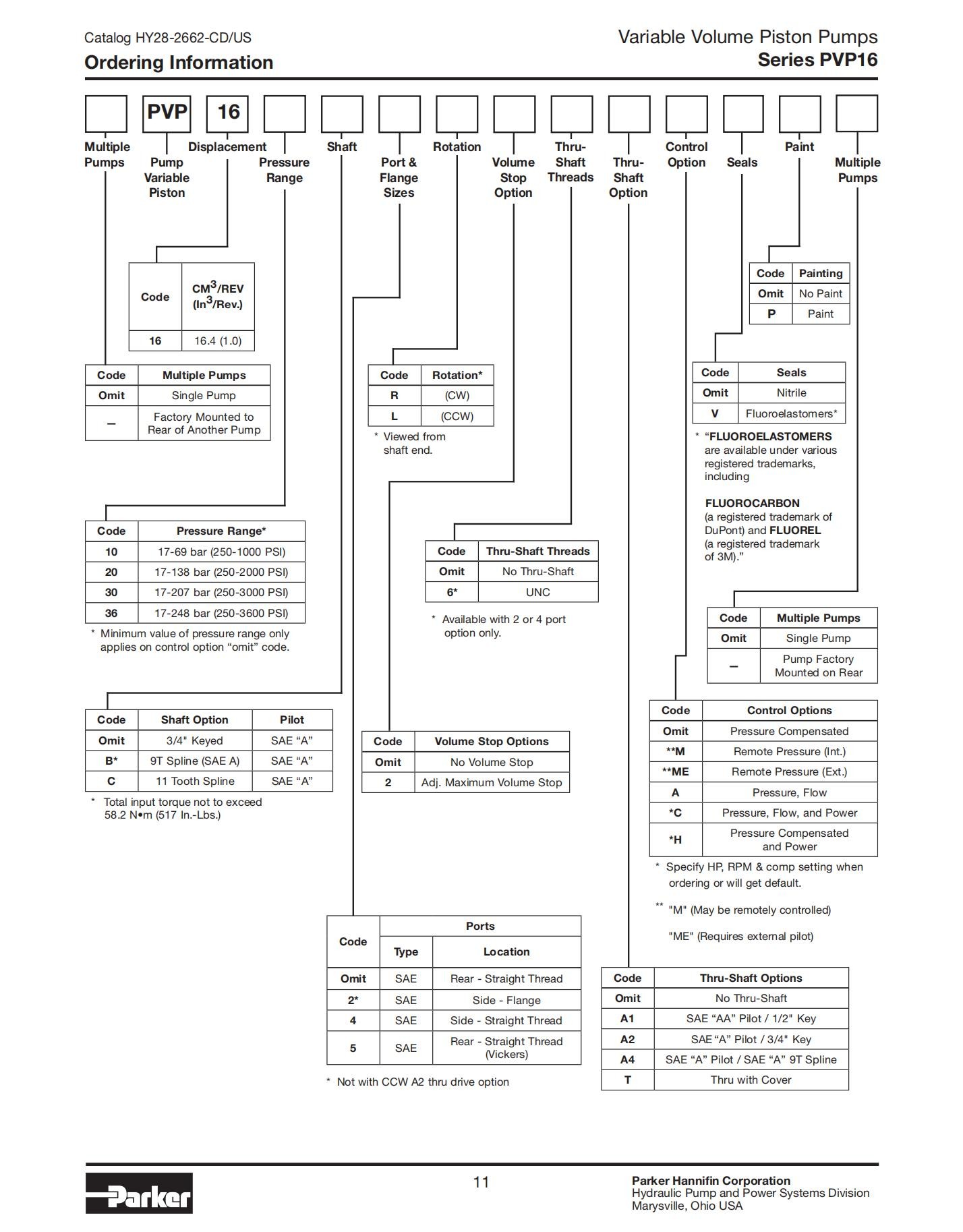 PVP_HY28-2662-Catalog_11.jpg
