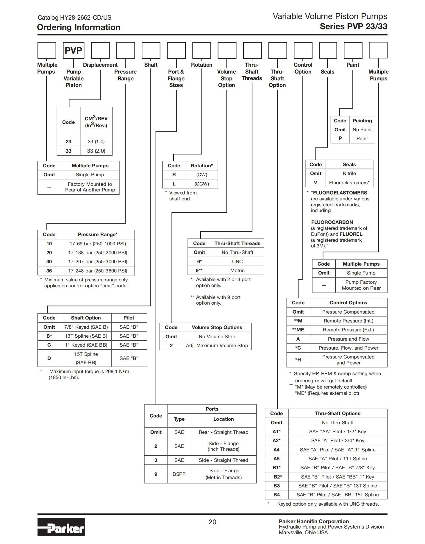 PVP_HY28-2662-Catalog_20.jpg