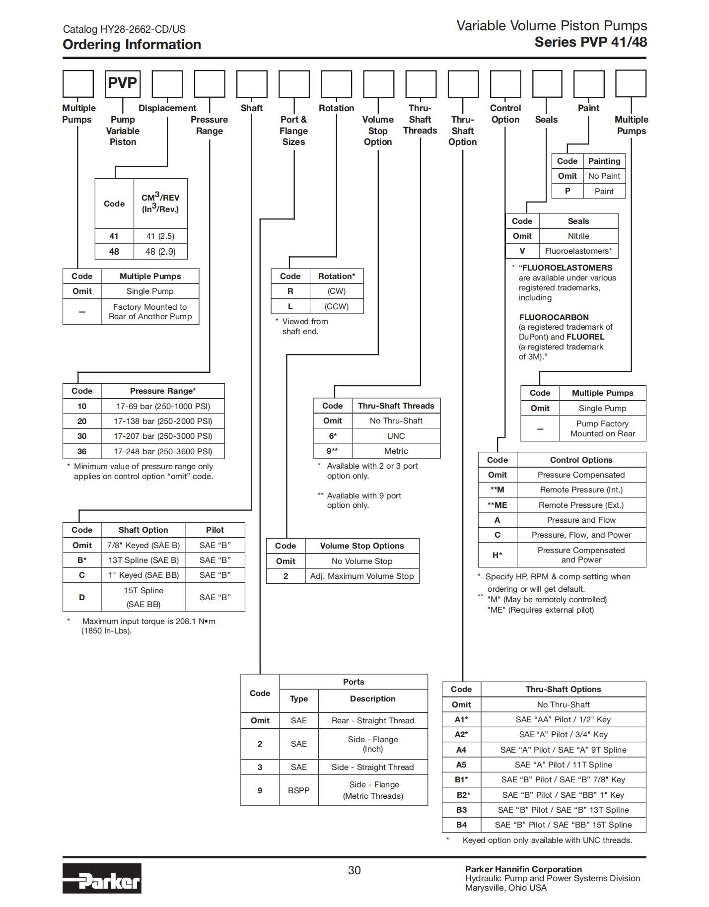 PVP_HY28-2662-Catalog_30.jpg