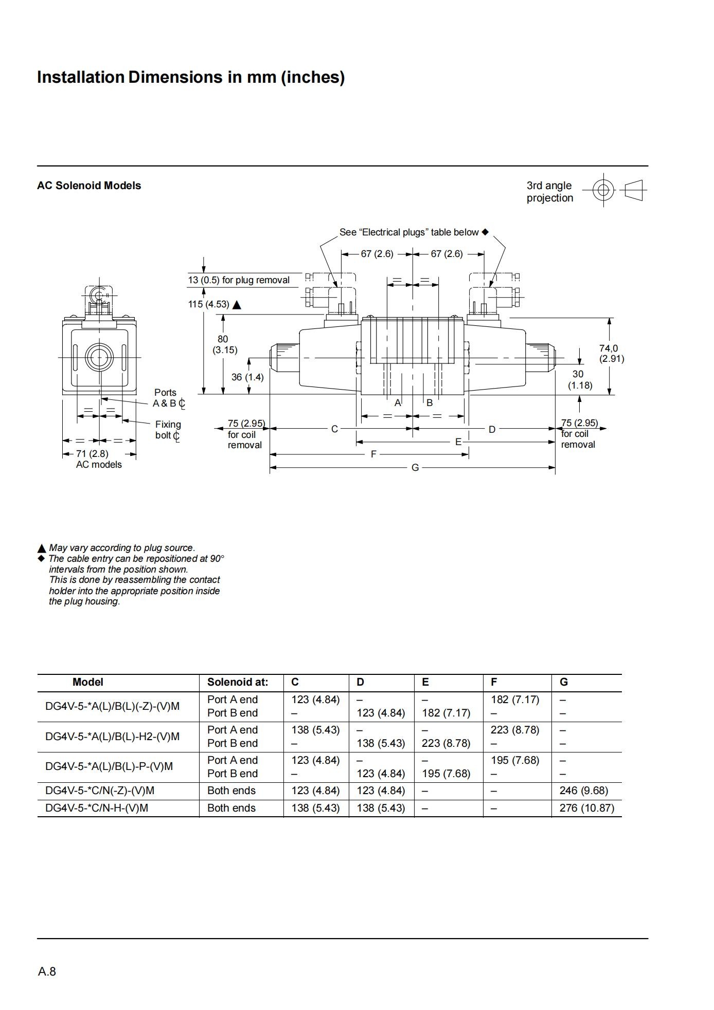 eaton-control-valve-dg4v-5_08.jpg