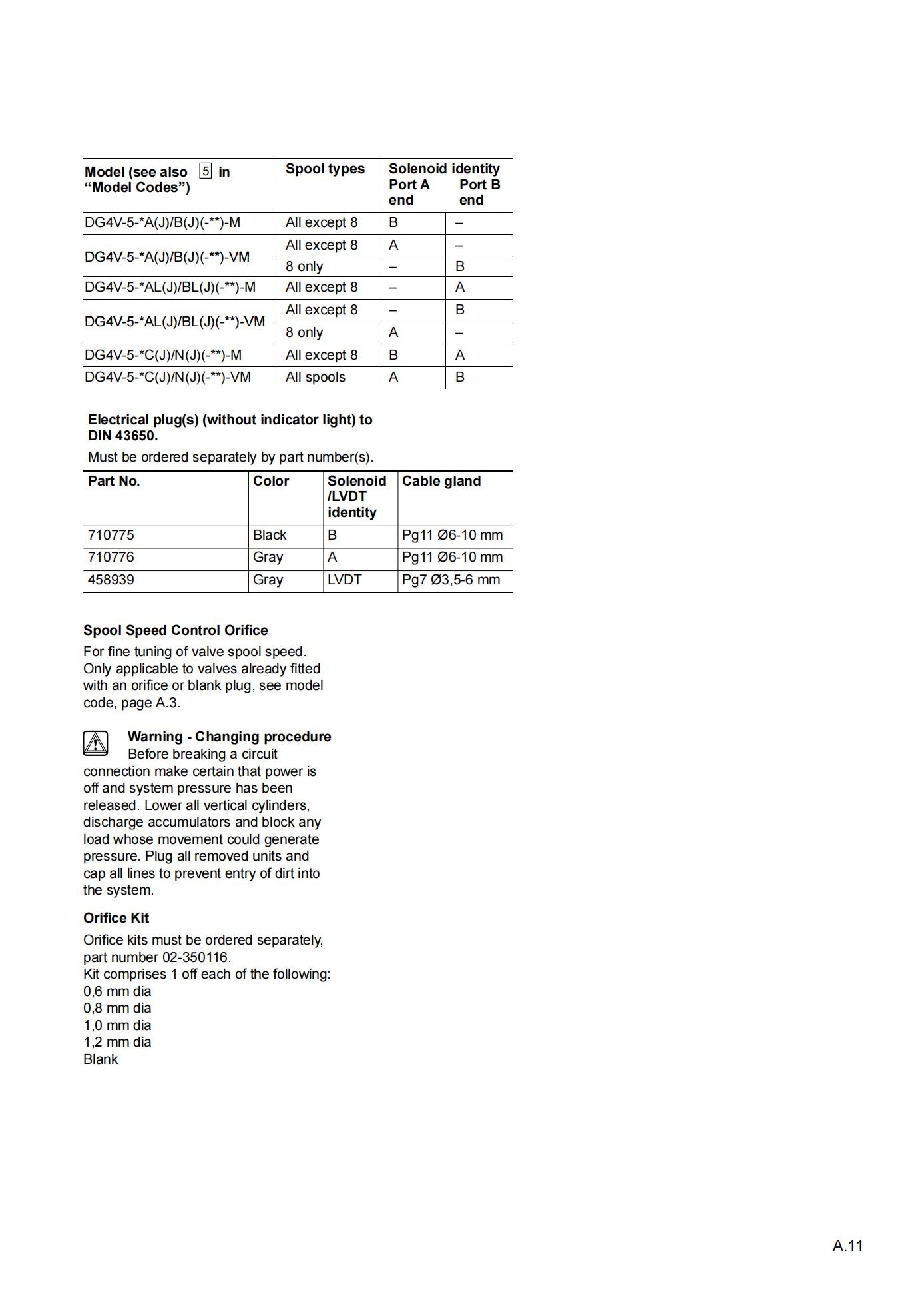 eaton-control-valve-dg4v-5_11.jpg