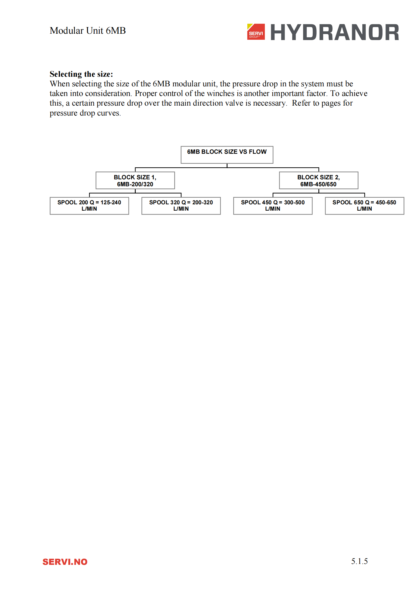 6MB_rev8_datasheet_05.png