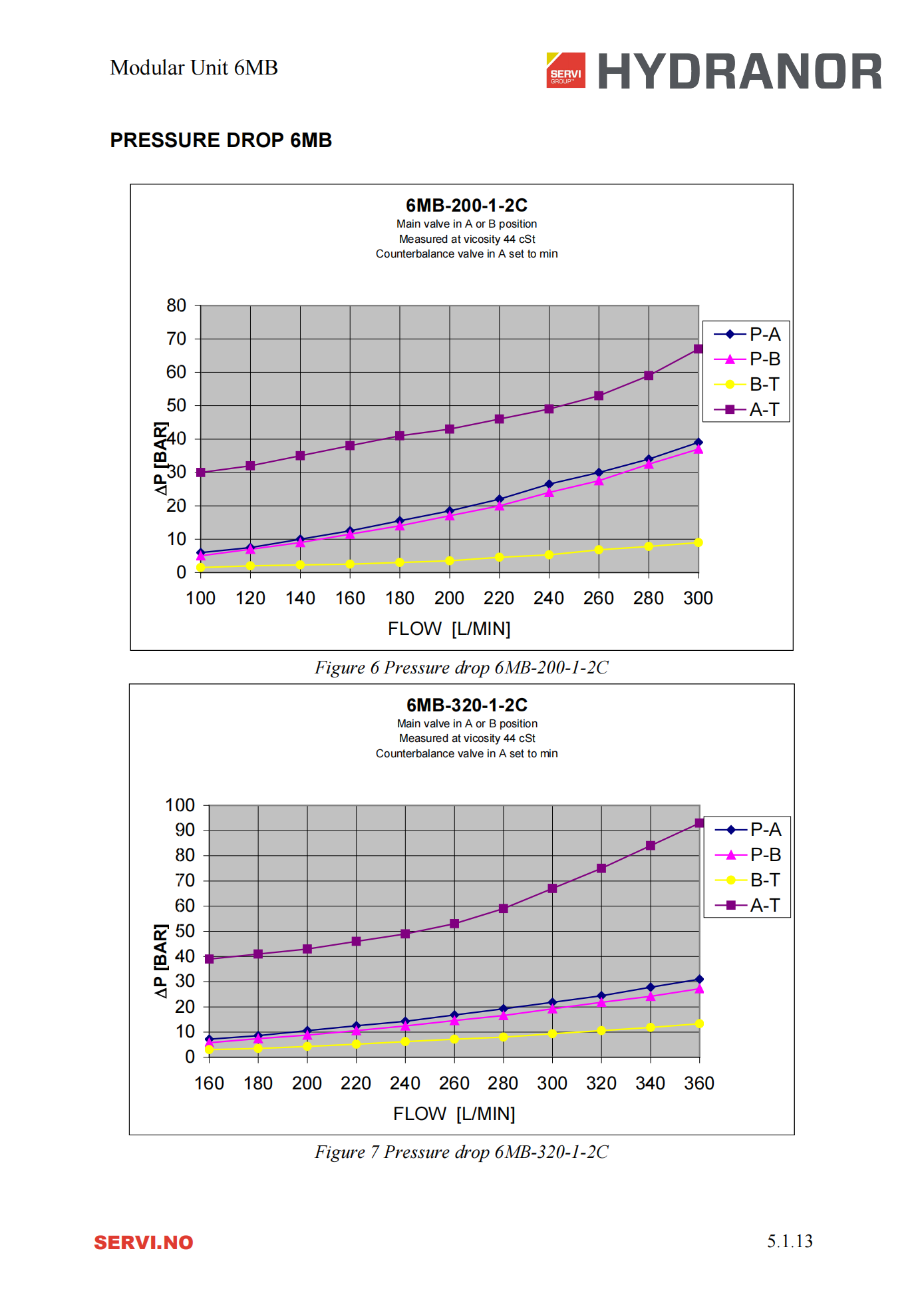 6MB_rev8_datasheet_13.png