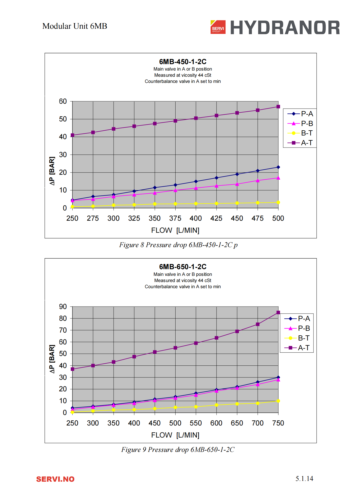6MB_rev8_datasheet_14.png