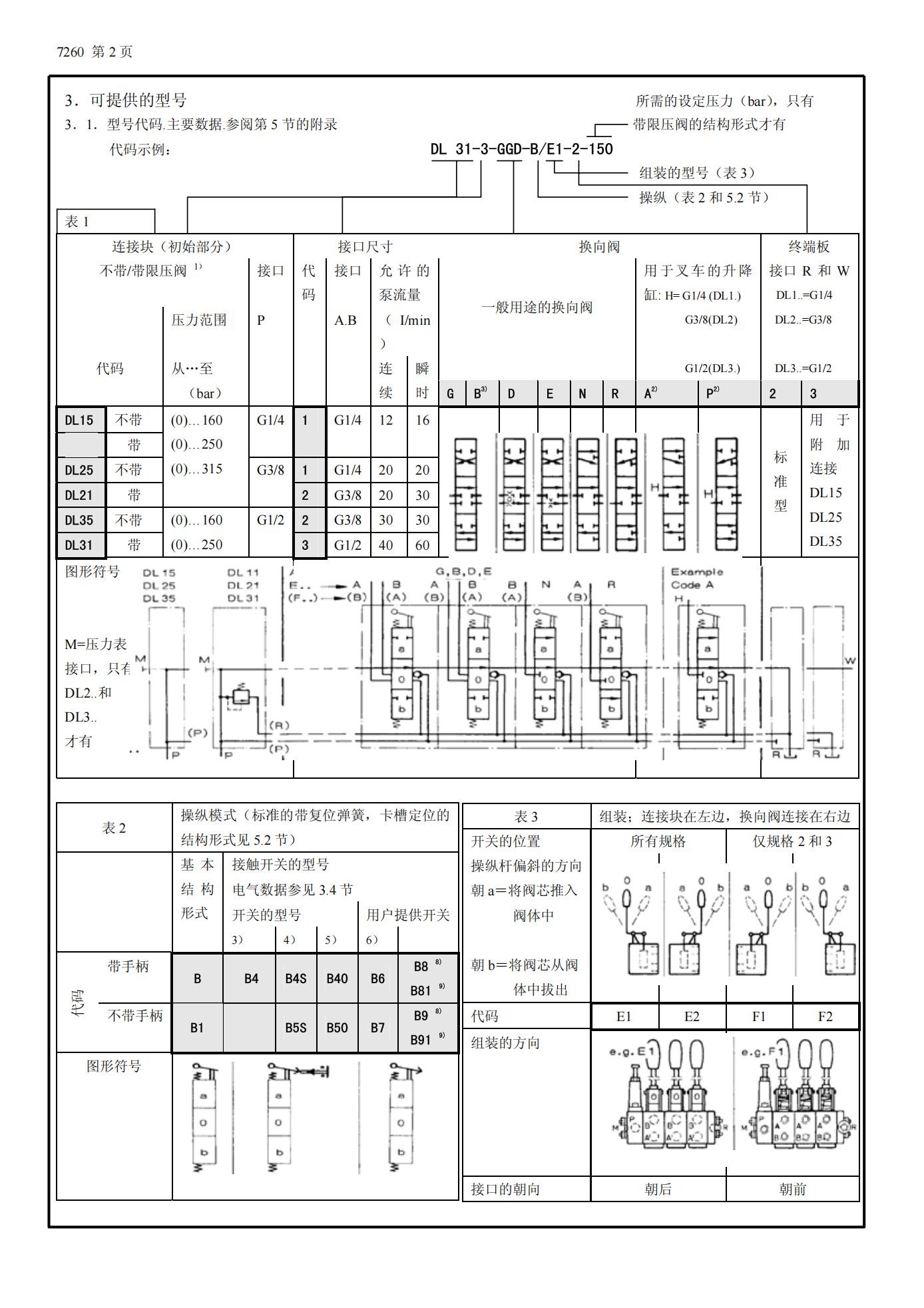 D7260-cn.pdf DL31_02.jpg
