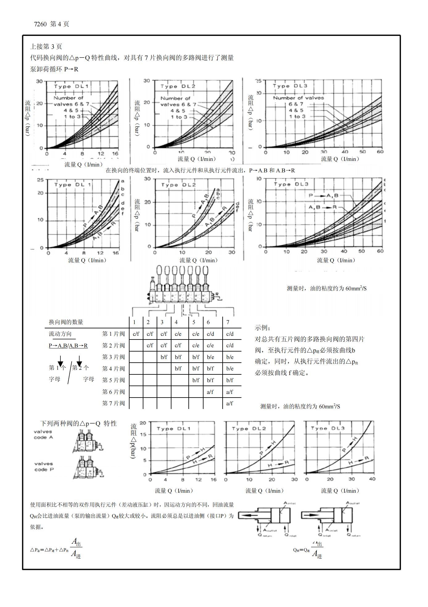 D7260-cn.pdf DL31_04.jpg