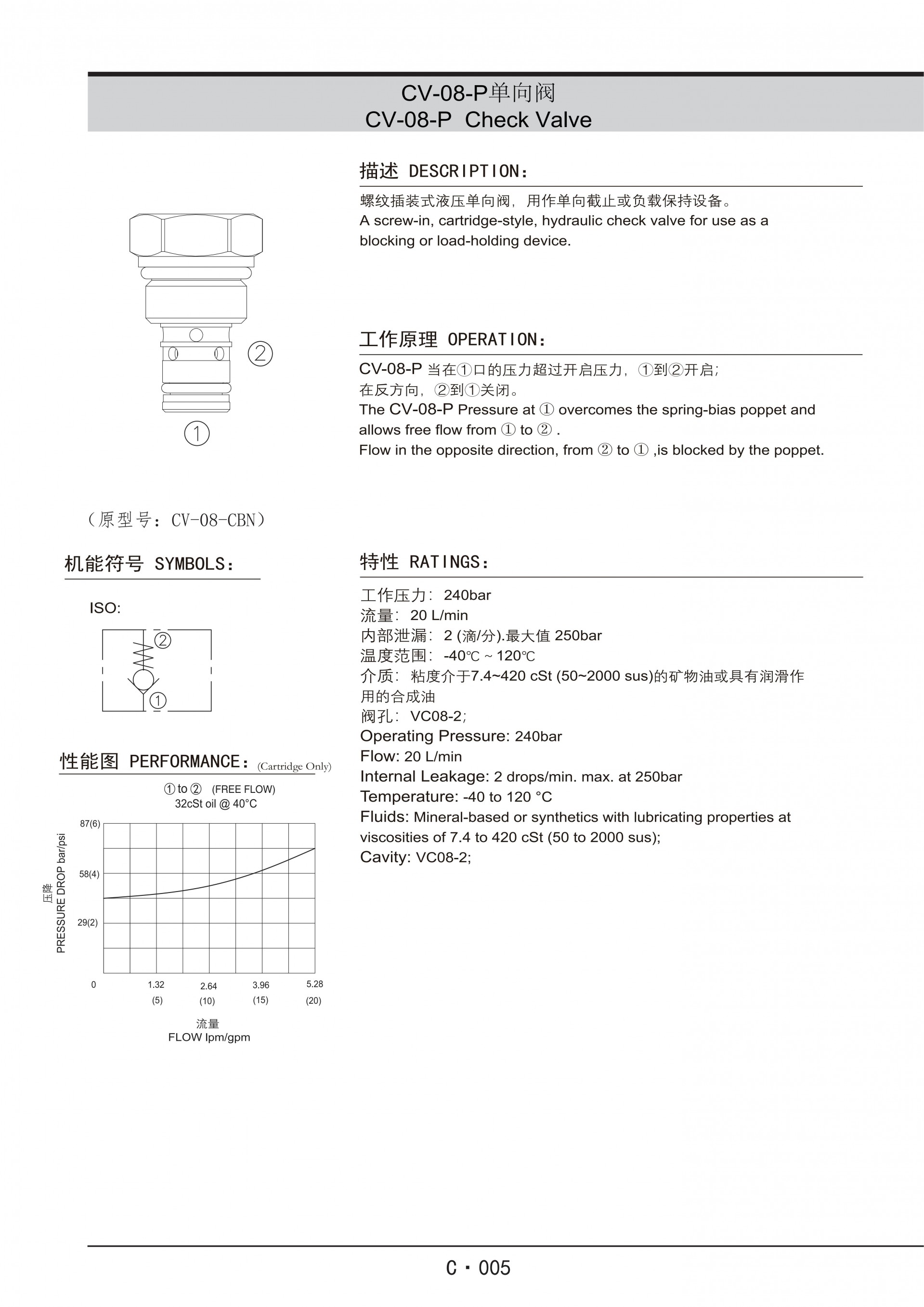 展越插装阀样本_265.jpg