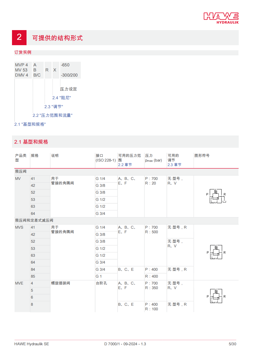 hawe-MVP溢流阀_05.png