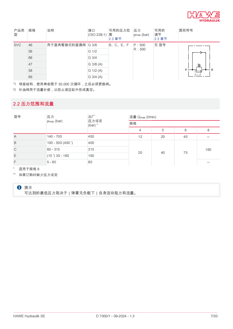 hawe-MVP溢流阀_07.png