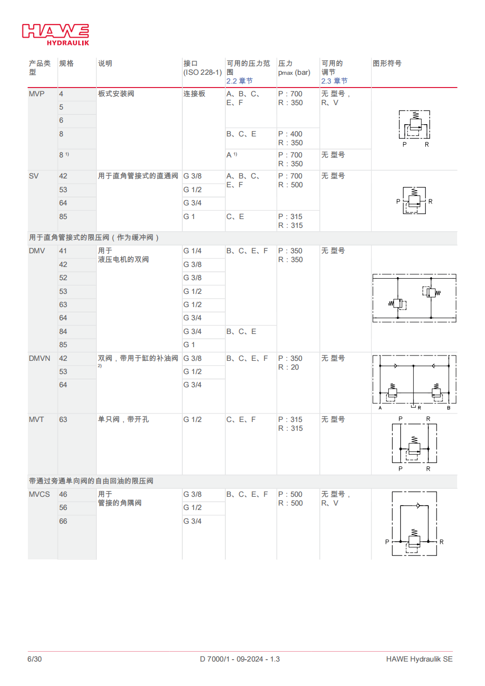 hawe-MVP溢流阀_06.png
