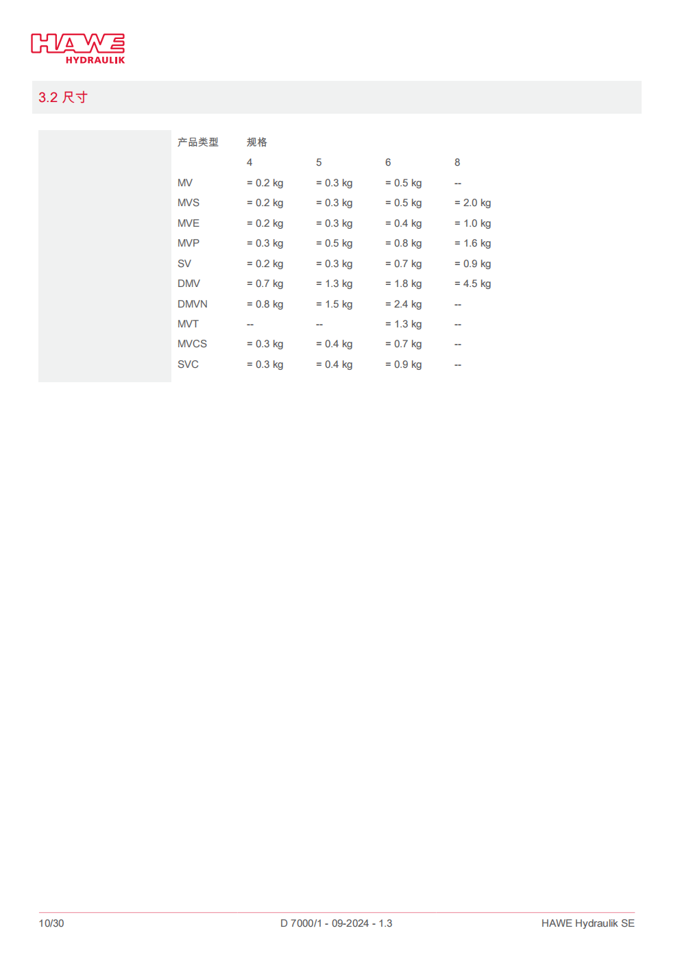 hawe-MVP溢流阀_10.png
