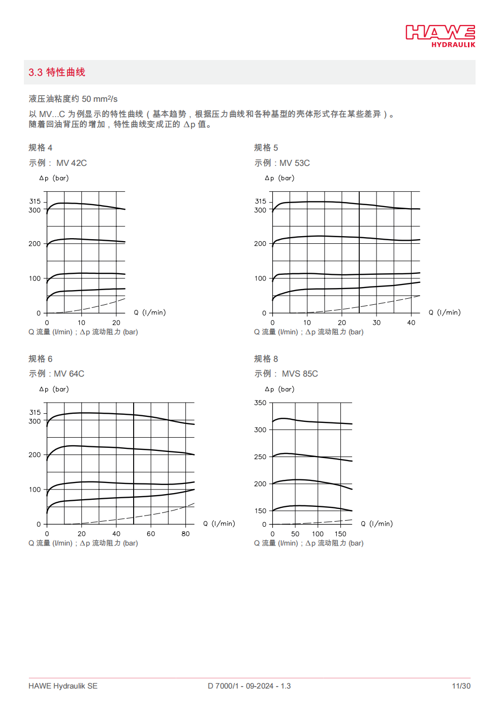 hawe-MVP溢流阀_11.png