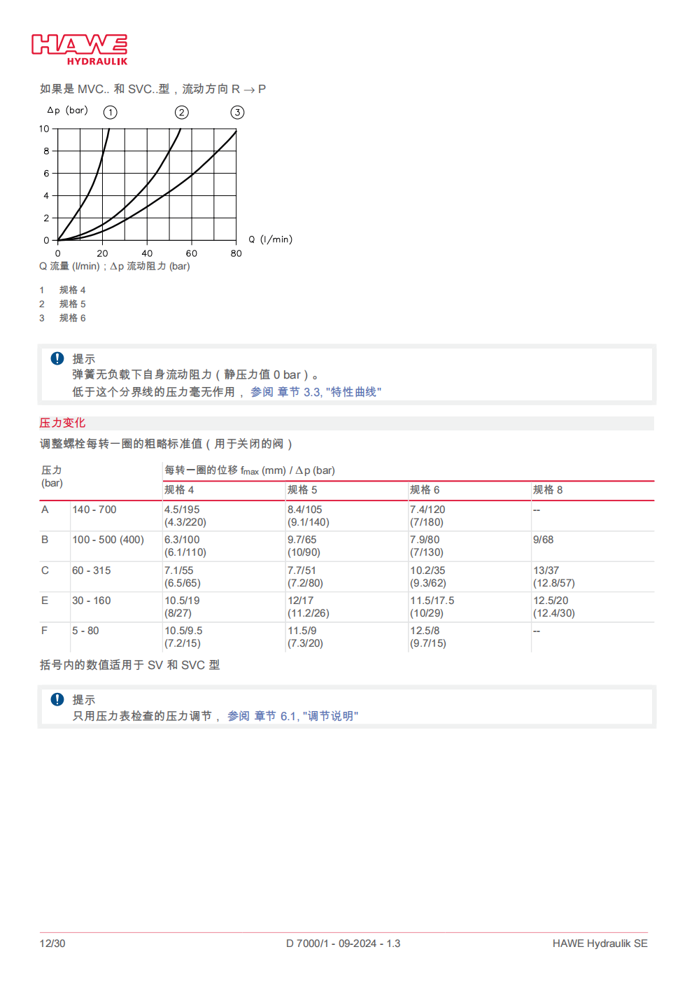 hawe-MVP溢流阀_12.png