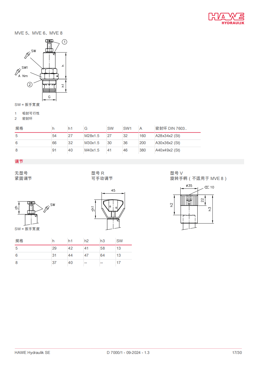 hawe-MVP溢流阀_17.png