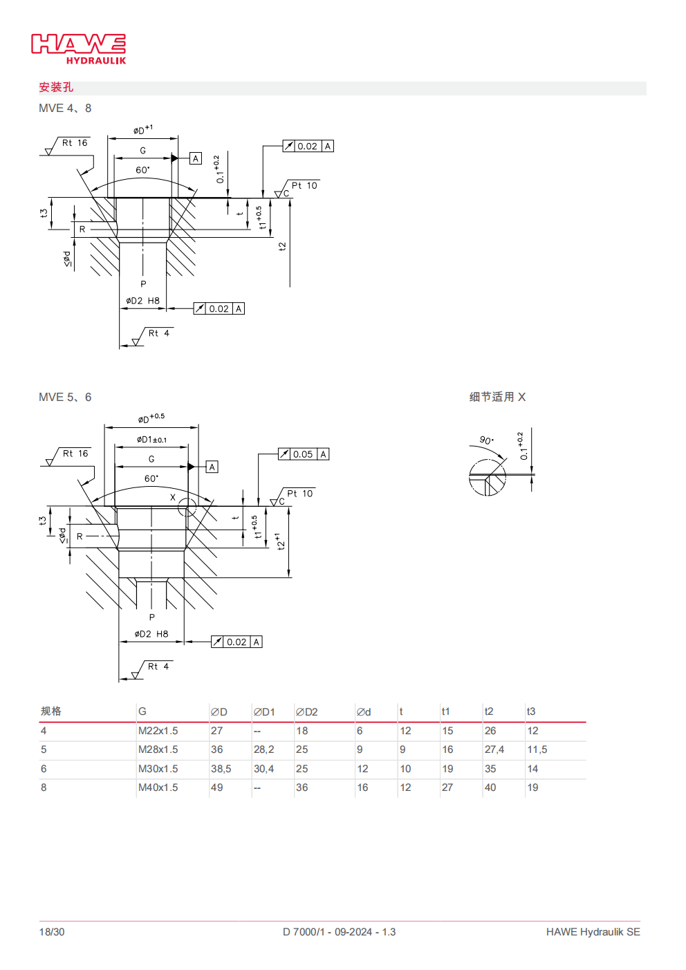 hawe-MVP溢流阀_18.png
