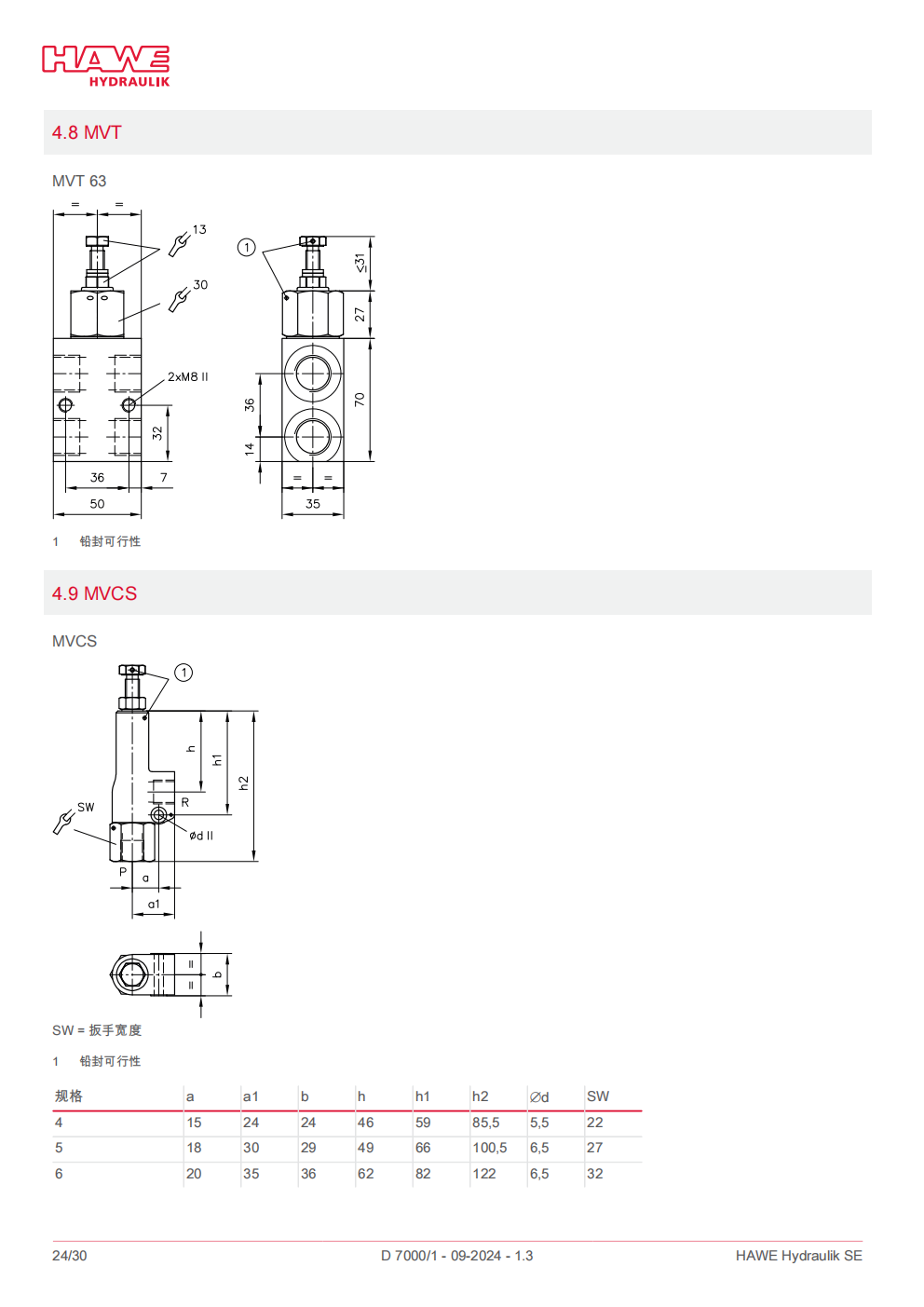 hawe-MVP溢流阀_24.png